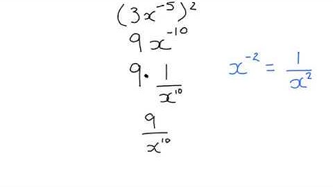 Simplifying Expressions with Negative Exponents