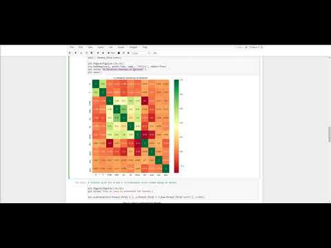 Prediction model using the Forest fires data set