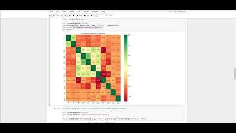 Prediction model using the Forest fires data set