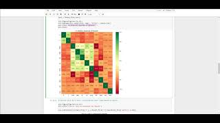 Prediction model using the Forest fires data set