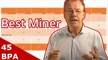 Compare Process Mining Algorithms: Alpha Miner, Fuzzy Miner, Declare Miner
