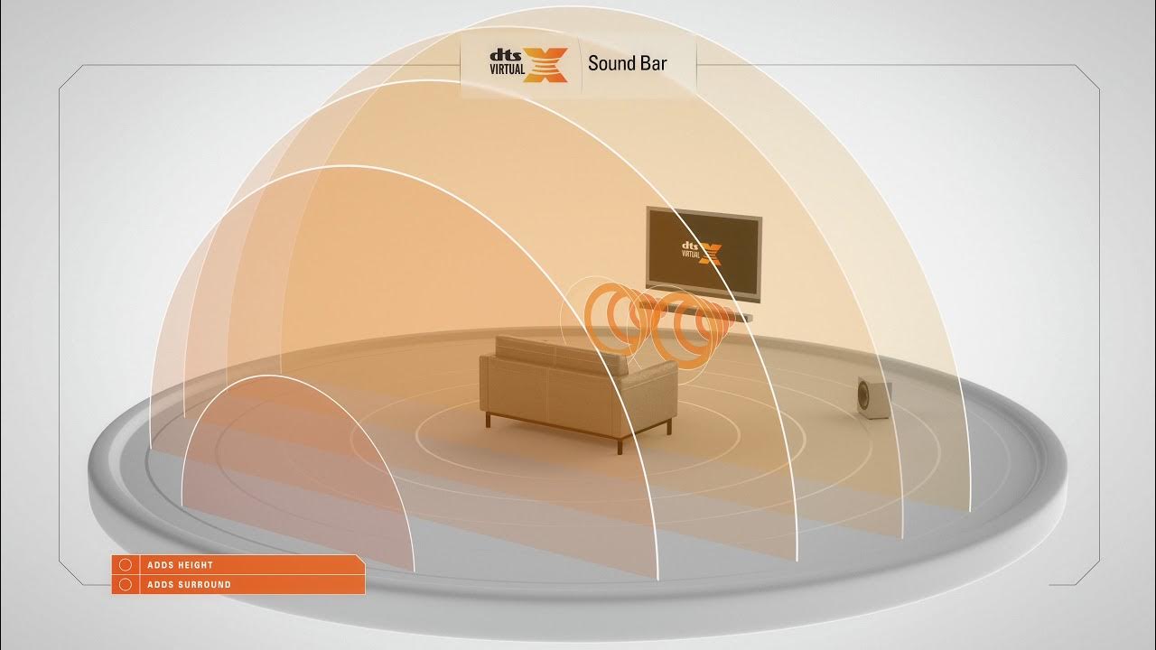 Samsung система звуковая dolby atmos. Yamaha sr-c20a. Dts virtual:x. Dts virtual x lg. 1.