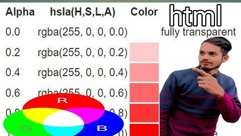 Learn to use rgb()  &  rgba()   to set background color of an HTML element || Learn HTML | Learn CSS
