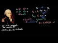 Loi de coulomb