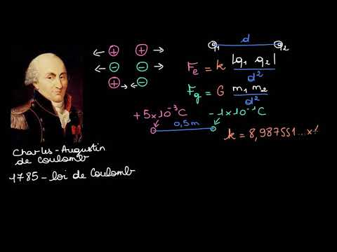 Vidéo: Qui a découvert la loi de Coulomb ?