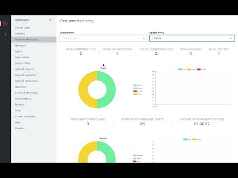 Demo RocketChat + WhatsApp API