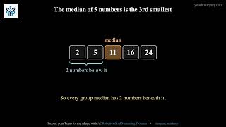 2026 AMC 8 – Problem 22: Least Possible Median of Medians | Your Future Prep
