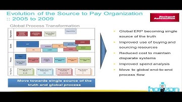 Evolution of Source To Pay