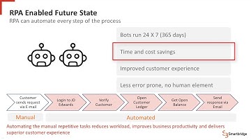 Customer Service Automation Through RPA - UiPath and JD Edwards