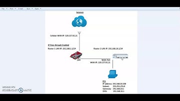 How to configure IP Pass through on the Comset CM685V and CM820V router