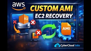 AWS Custom AMI Explained Backup & Recover EC2 Using AMI Step by Step Tutorial