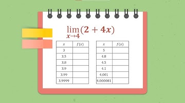 lim (2 + 4x); x → 4 | Illustrating Limits of a Function: Learning Task 2