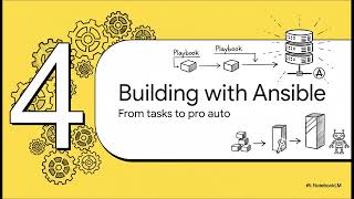 Ansible for Configuration Management: Automation, Idempotency & Scale | Uplatz
