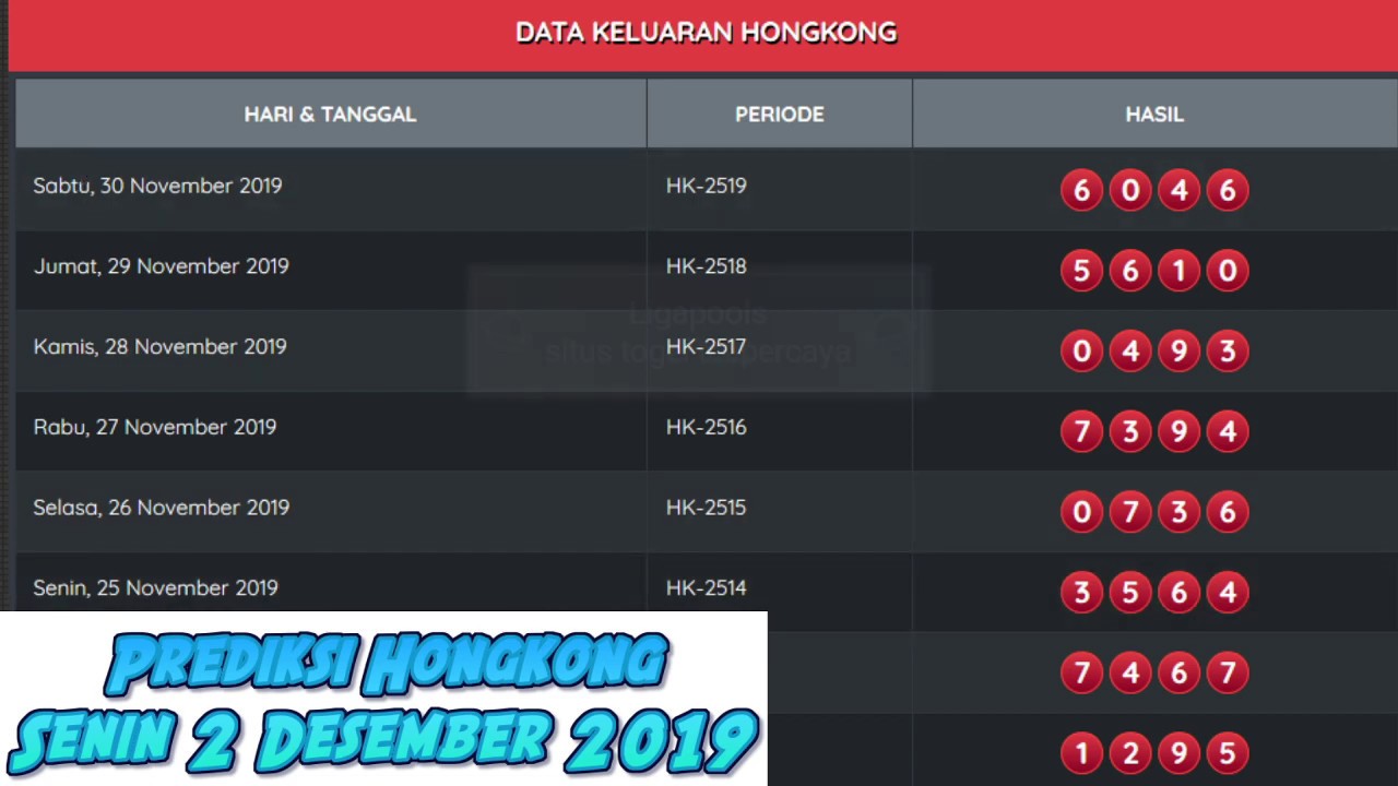 Prediksi Togel Angka Hongkong Senin 02 Des 2019 Master Prediksi Hk Malam Ini Prediksi Bocoran Hk Youtube