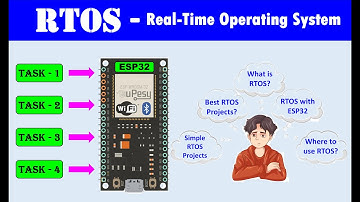RTOS on ESP32 | FreeRTOS LED Control | Multitasking | ESP-IDF | Task Scheduling | Embedded Systems
