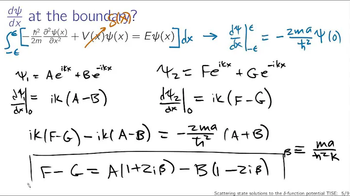 Scattering state solutions to the delta function potential TISE