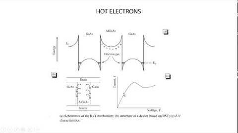 Hot Electrons in Parallel Transport