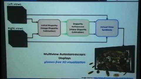 "3D-Enabled Surgical System" by Ramsin Khoshabeh