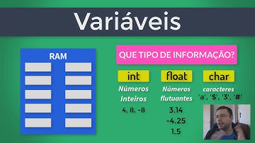 Aprenda de uma vez o que são Variáveis! Curso PIC e Arduino