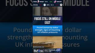 BOForex EN 24.04.2026 Fundamental Analysis #shorts