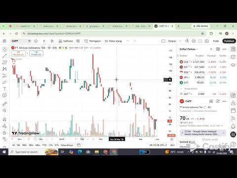 ANALISIS TEKNIKAL SAHAM - UAS MANAJEMEN INVESTASI 