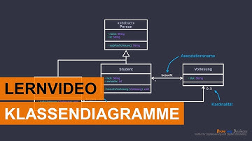 Unified Modelling Language | Einführung in UML-Klassendiagramme
