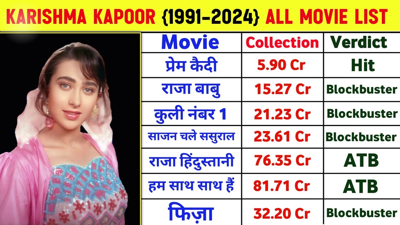 Karishma Kapoor All Movies List || Karishma Kapoor All Hit And Flop Movies List With Collection