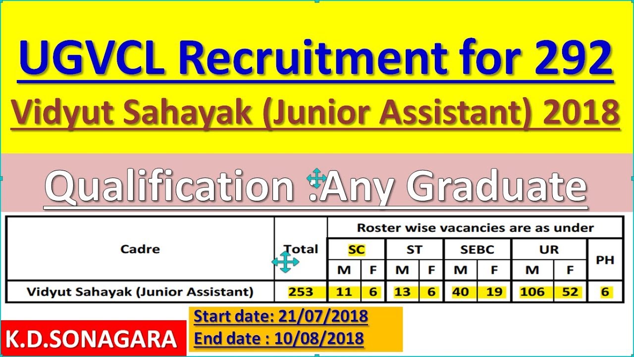 job in gujarat government 2018 UGVCL Recruitment for 292 YouTube