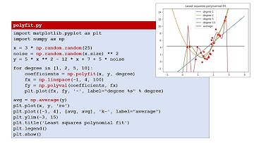 numpy.polyfit
