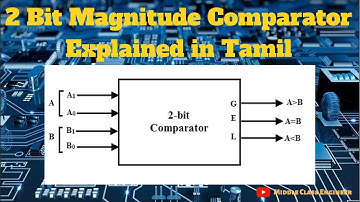 2 Bit Magnitude Comparator | Explained in Tamil | Middle Class Engineer |