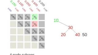 Optimal Binary Search Tree Example from Book