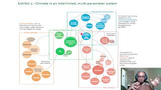 51 -  How can AI help in Accelerating Climate Action?