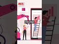 Company Profile ACS Group  #Shorts