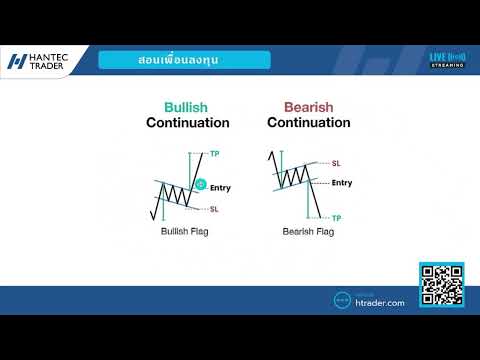 วิธีใช้ Chart Pattern แบบสไตล์สอนเพื่อนลงทุน