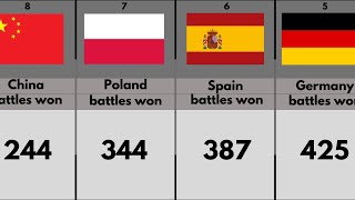 Countries with the Most Battles Won