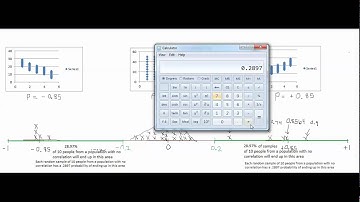 Hypothesis Test of Correlation Coefficient Summer 2015