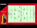 Belgium 5-4-1 Defensive Organization - Tactical Analysis (Roberto Martinez)