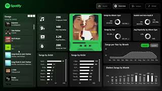 Full My Spotify Dashboard | PowerBI Update