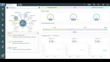 IBM Hyper Scale Manager Getting Started version 5.1