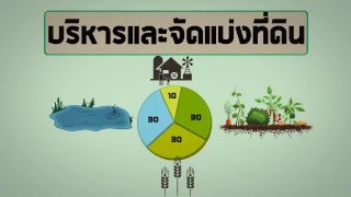 เกษตรกร ตามหลักการเศรษฐกิจพอเพียง