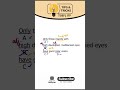 Cara menjawab soal TOEFL Structure Adjective vs Adverb  #tipstoefl #feedshorts #pembahasantoefl