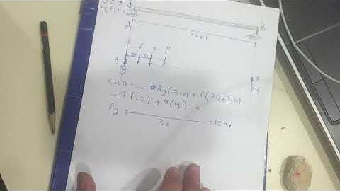 36- Structural Analysis - Lecture 7 - Absulute Maximum Moment  and Shear