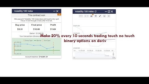 Make 20% every 10 seconds trading touch no touch binary options on deriv