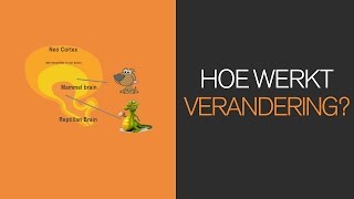 Deel 6: Hoe werkt verandering?