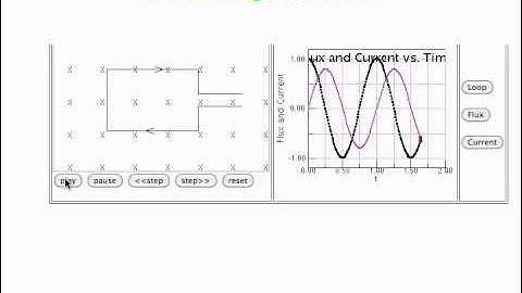 PY106 pre-class video for session 22 - Electric generators
