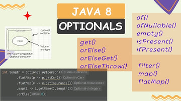 🚀 Java 8 Optional Class | Say Goodbye to NullPointerExceptions | Best Practices & Key Methods