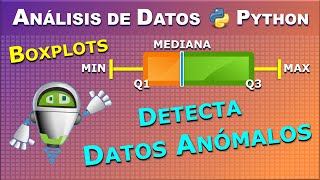 Diagramas de Caja (BoxPlots) y Datos Anómalos (outliers) con la Prueba de Tukey en Python