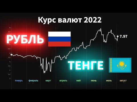 Курс: Рубль -