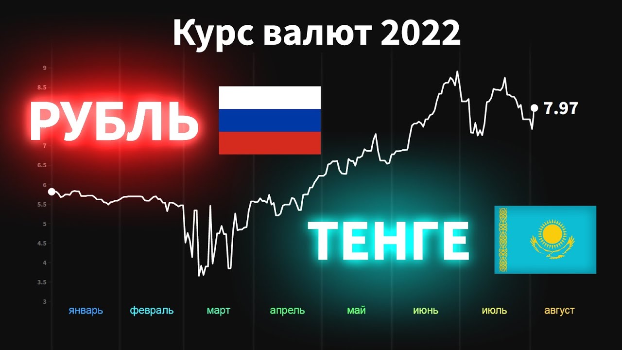 52000 тенге в рублях