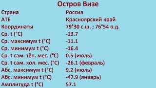 Остров Визе (Россия)